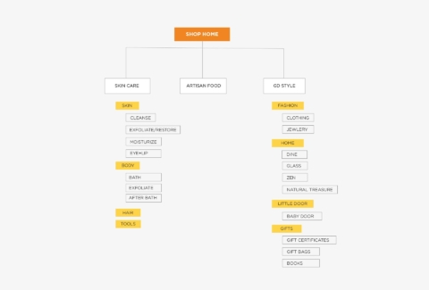 GOLDENDOOR sitemap 1