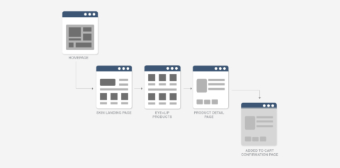 userflow 1